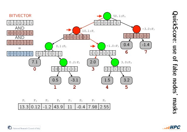 TFNodes