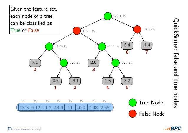 TFNodes